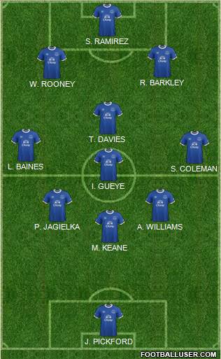 Everton Formation 2017