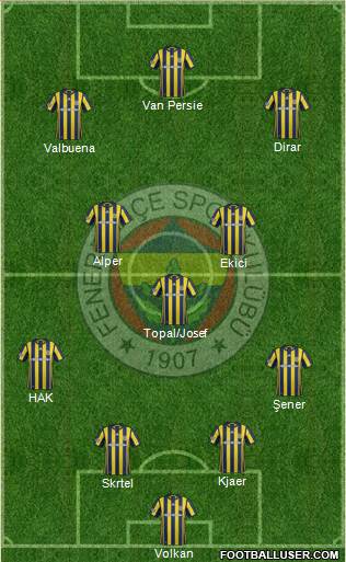 Fenerbahçe SK Formation 2017