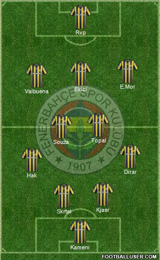 Fenerbahçe SK Formation 2017