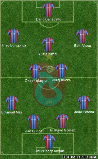 Trabzonspor Formation 2017
