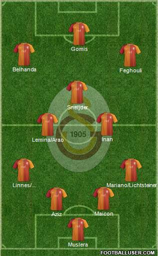 Galatasaray SK Formation 2017