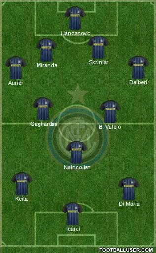 F.C. Internazionale Formation 2017