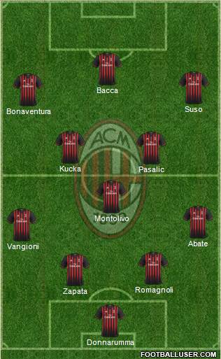 A.C. Milan Formation 2017