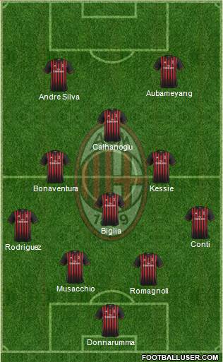 A.C. Milan Formation 2017