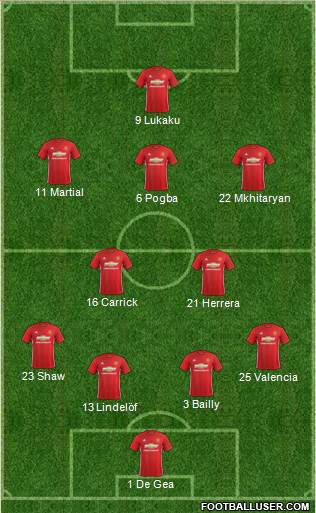Manchester United Formation 2017