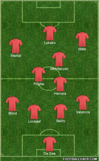 Manchester United Formation 2017