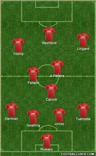 Manchester United Formation 2017