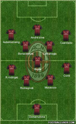 A.C. Milan Formation 2017