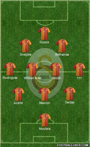 Galatasaray SK Formation 2017