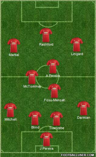 Manchester United Formation 2017