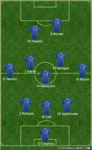 Chelsea Formation 2017