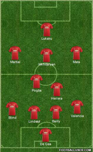 Manchester United Formation 2017
