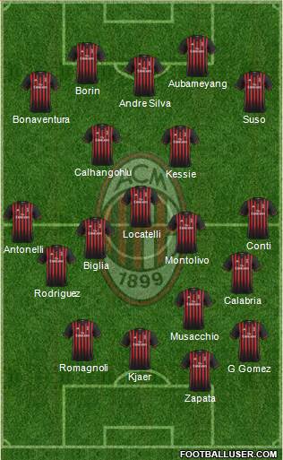 A.C. Milan Formation 2017