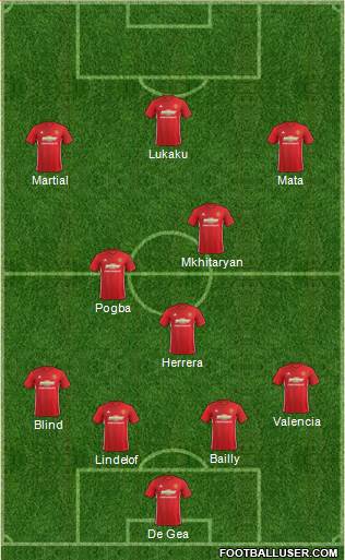 Manchester United Formation 2017