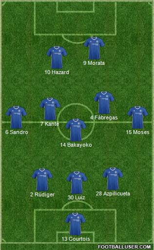 Chelsea Formation 2017