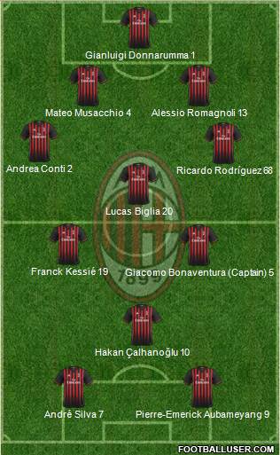 A.C. Milan Formation 2017