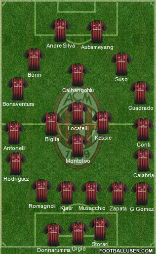 A.C. Milan Formation 2017