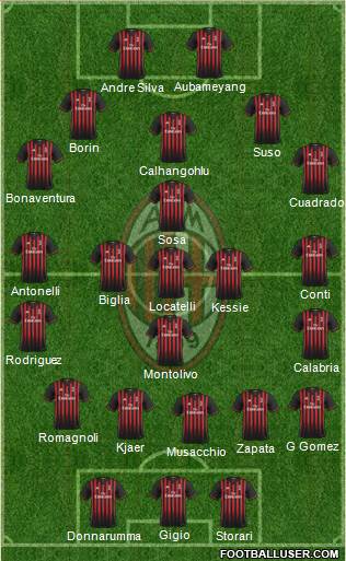 A.C. Milan Formation 2017
