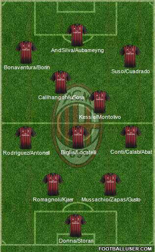 A.C. Milan Formation 2017