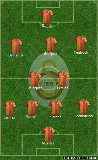 Galatasaray SK Formation 2017