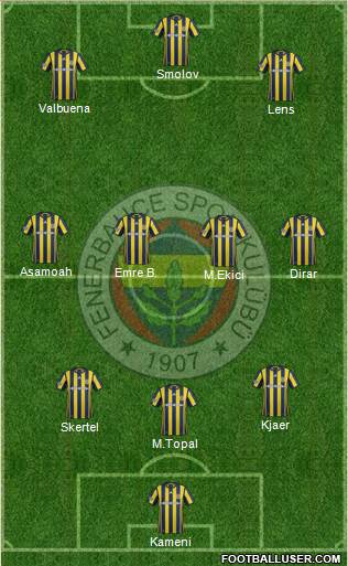 Fenerbahçe SK Formation 2017