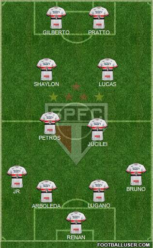 São Paulo FC Formation 2017