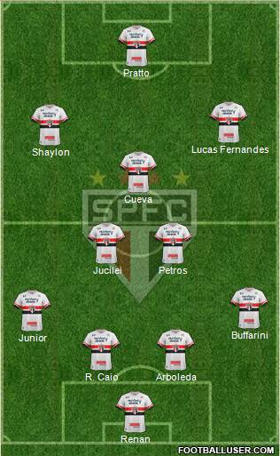 São Paulo FC Formation 2017