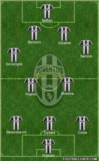 Juventus Formation 2017