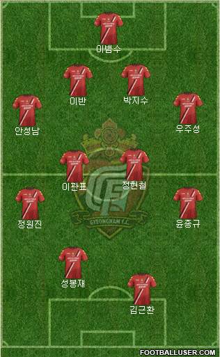 Gyeongnam FC Formation 2017
