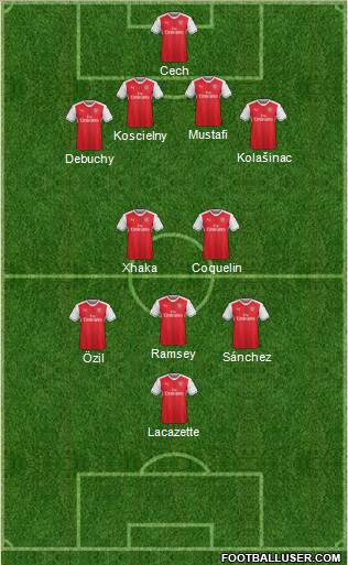 Arsenal Formation 2017