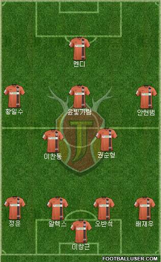 Jeju United Formation 2017