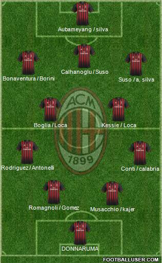 A.C. Milan Formation 2017