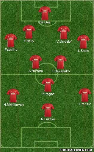 Manchester United Formation 2017