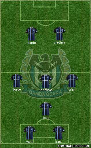 Gamba Osaka Formation 2017