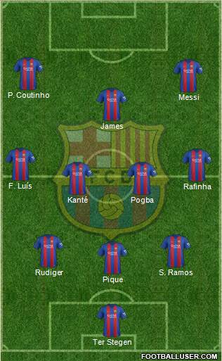 F.C. Barcelona Formation 2017