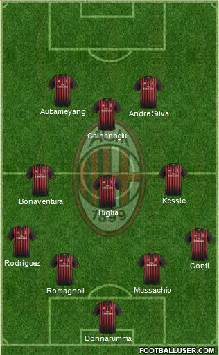 A.C. Milan Formation 2017