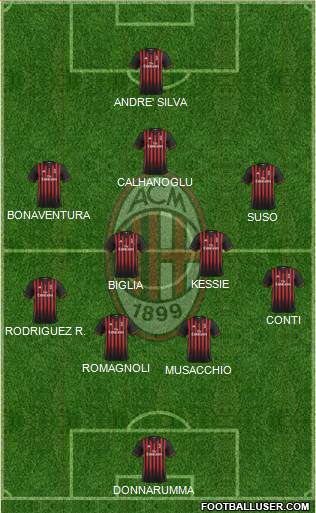 A.C. Milan Formation 2017