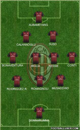 A.C. Milan Formation 2017