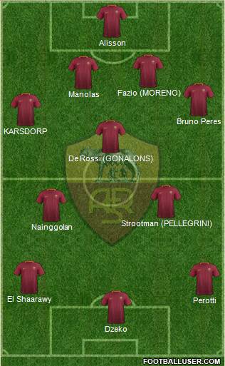 AS Roma Formation 2017