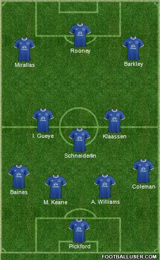 Everton Formation 2017