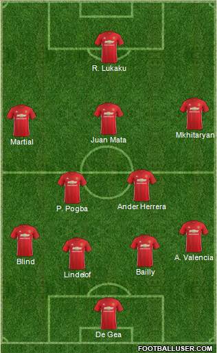Manchester United Formation 2017