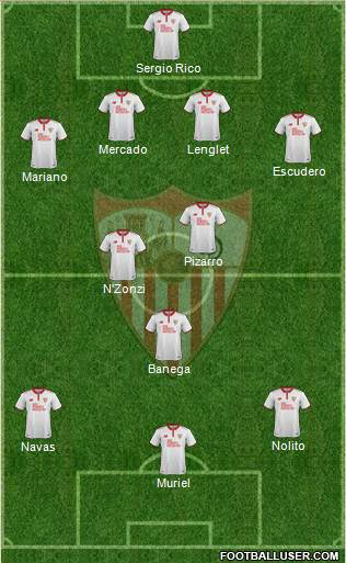 Sevilla F.C., S.A.D. Formation 2017