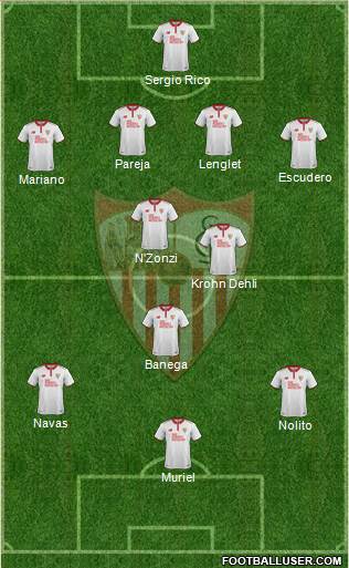 Sevilla F.C., S.A.D. Formation 2017