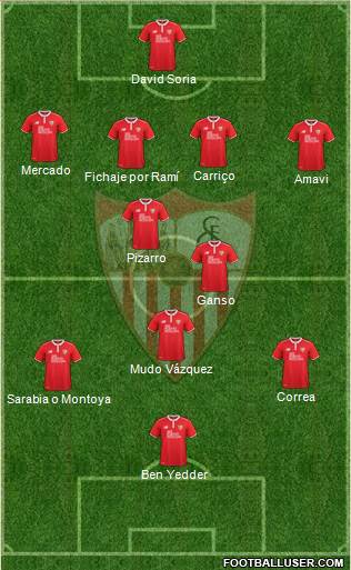 Sevilla F.C., S.A.D. Formation 2017