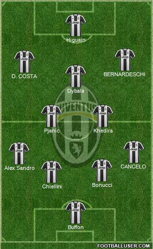Juventus Formation 2017