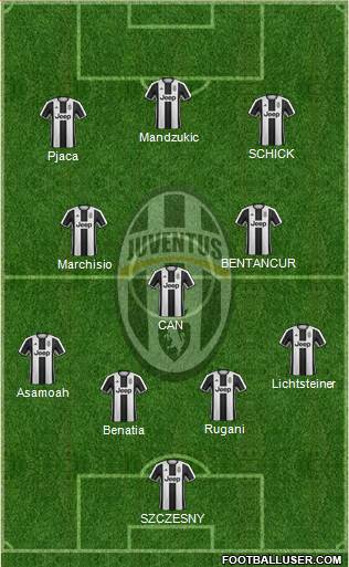 Juventus Formation 2017