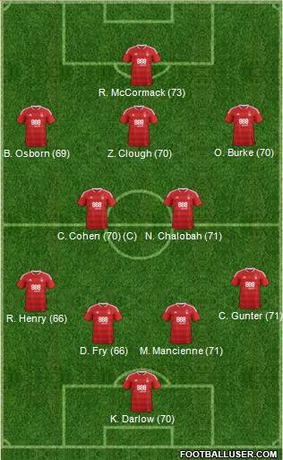 Nottingham Forest Formation 2017