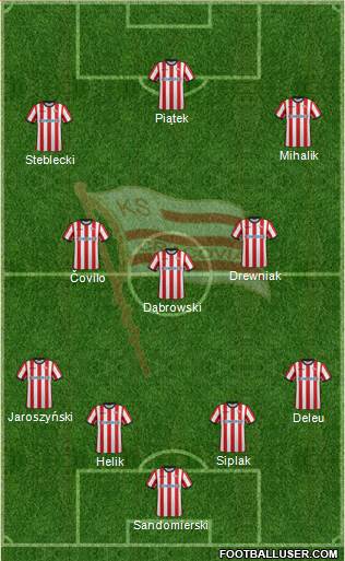 Cracovia Krakow Formation 2017