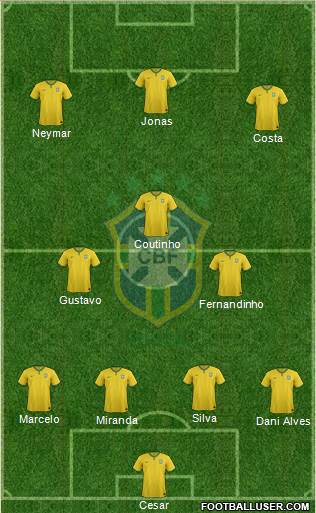 Brazil Formation 2017