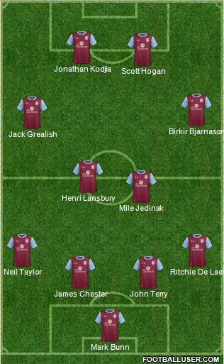 Aston Villa Formation 2017
